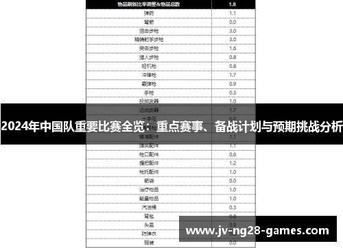 2024年中国队重要比赛全览:重点赛事、备战计划与预期挑战分析 2024年中国队重要比赛全览:重点赛事、备战计划与预期挑战分析