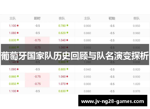 葡萄牙国家队历史回顾与队名演变探析