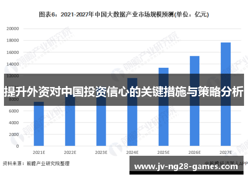 提升外资对中国投资信心的关键措施与策略分析