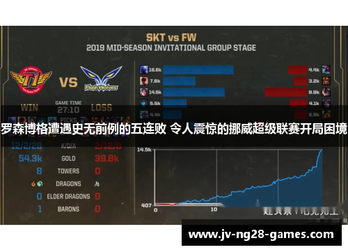 罗森博格遭遇史无前例的五连败 令人震惊的挪威超级联赛开局困境 罗森博格遭遇史无前例的五连败 令人震惊的挪威超级联赛开局困境