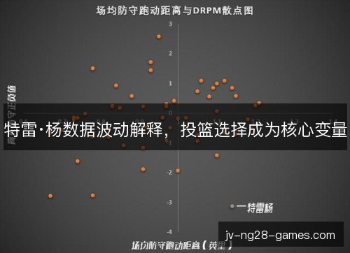 特雷·杨数据波动解释，投篮选择成为核心变量